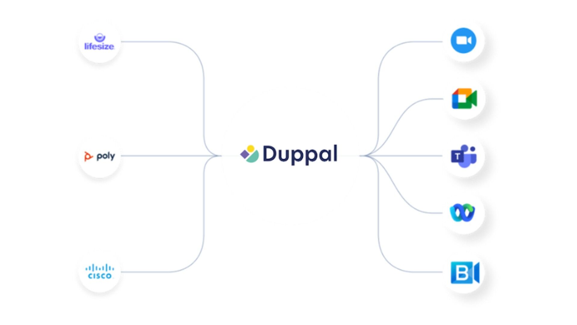 Duppal-engineer aan de supportbalie, illustratie bij de Managed Services-helpdesk die uitrolprojecten overneemt.